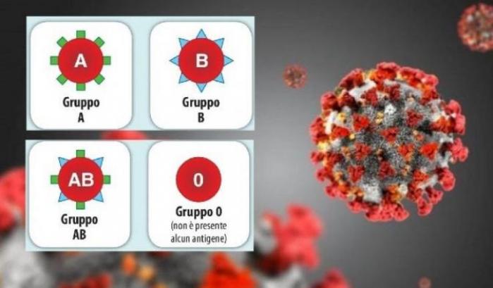 Col gruppo sanguigno 0 e B meno probabilità di contrarre Covid-19?